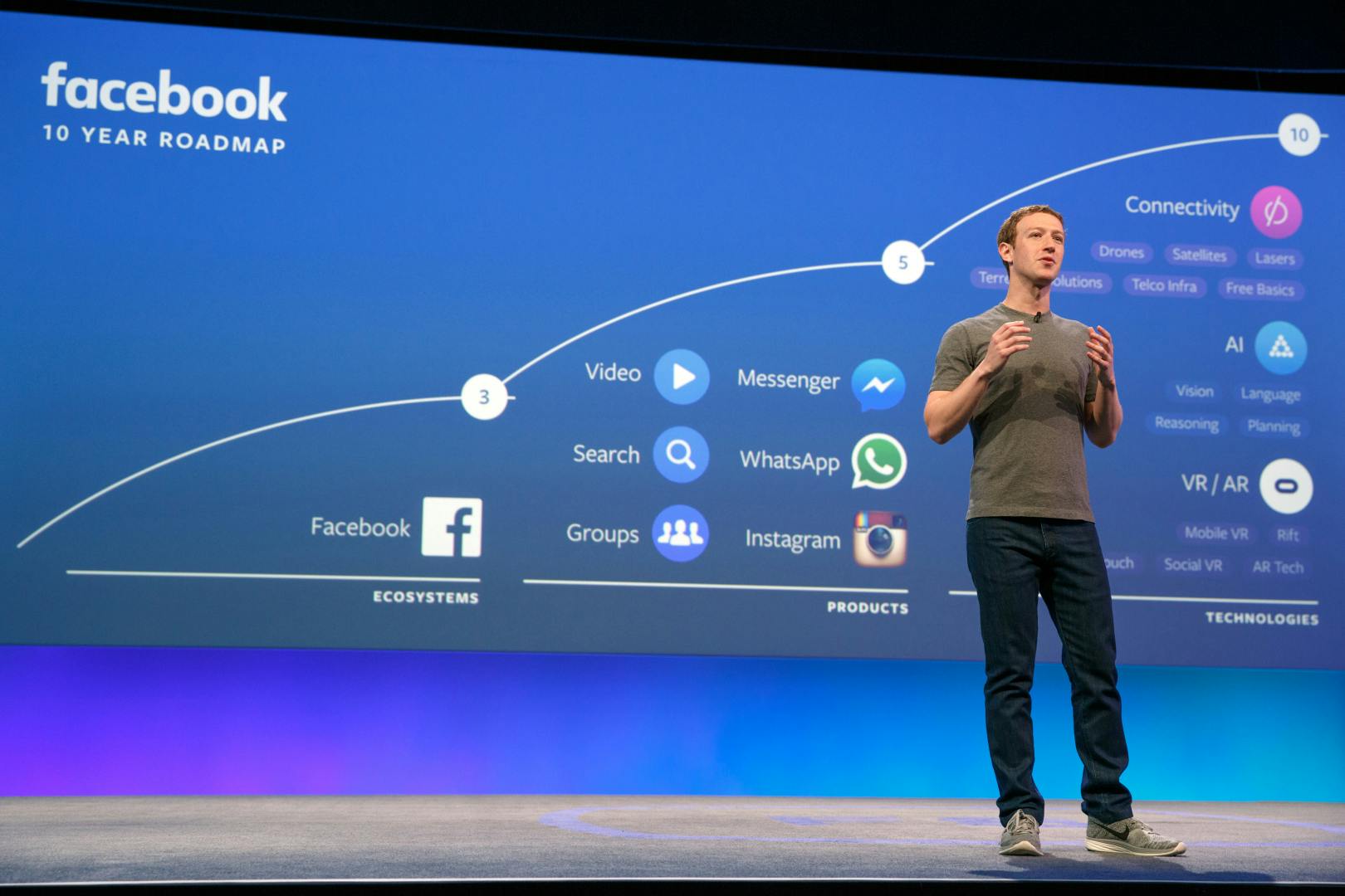What Everyone Should Know Before Facebook’s Q3 Earnings Call
