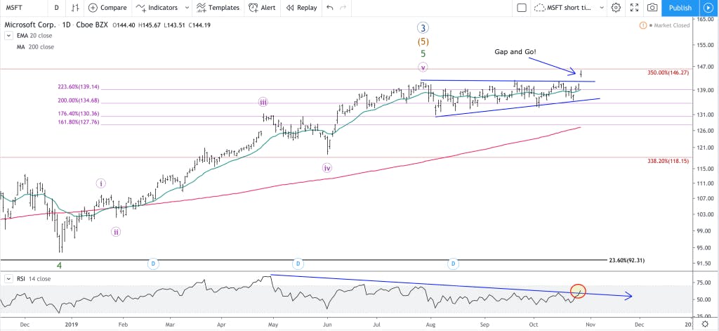 msft stock price chart