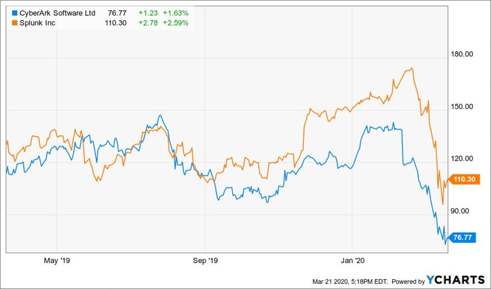 YCHARTS