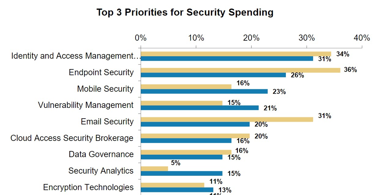 Source: AlphaWise, Morgan Stanley Research