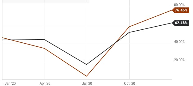 Pinterest and Snap Show V-Shaped Recovery; Cloudflare Guns for Zero-Trust