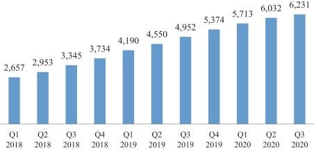 poshmark active buyers (thousands)