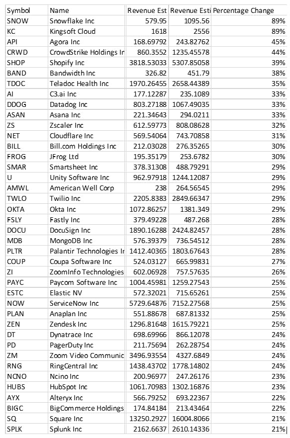 cloud stocks q1 reports