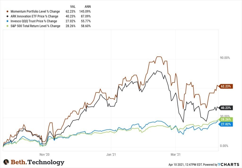 broad market stocks chart