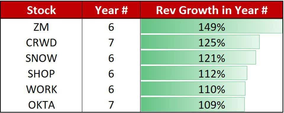 cloud software revenue growth in years