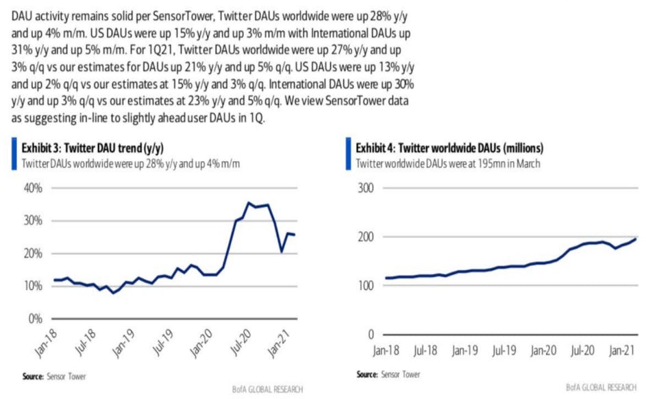 twitter DAU trend
