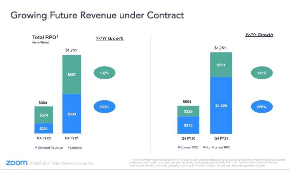 growing future revenue under contract