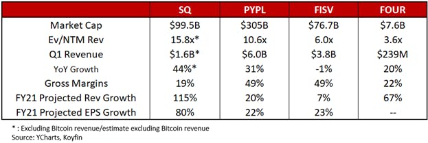 fintech companies metrics