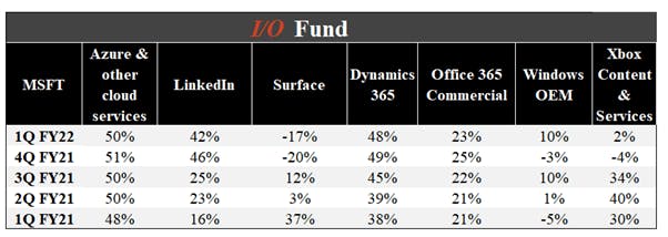 faang leader Microsoft company earnings