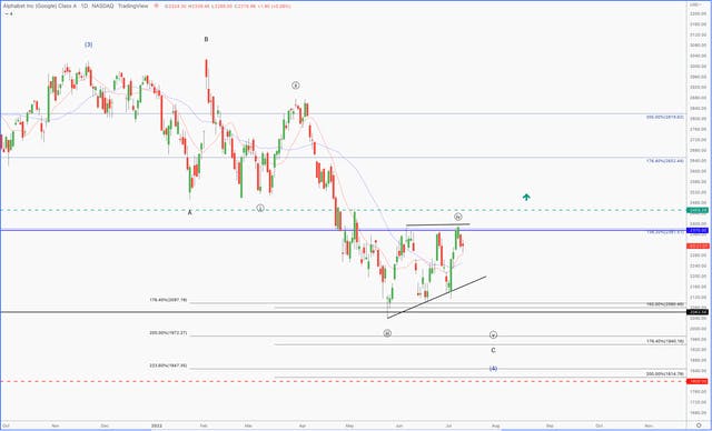 Chart: Google tracing a bear flag pattern