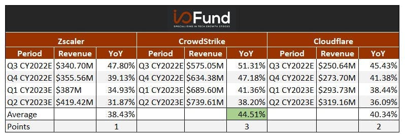 Revenue Estimates for Next Four Quarters