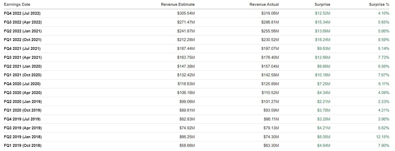 Zscaler Beat Revenue Estimates
