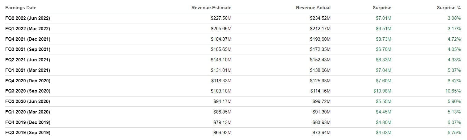 Cloudflare Beat Revenue Estimates