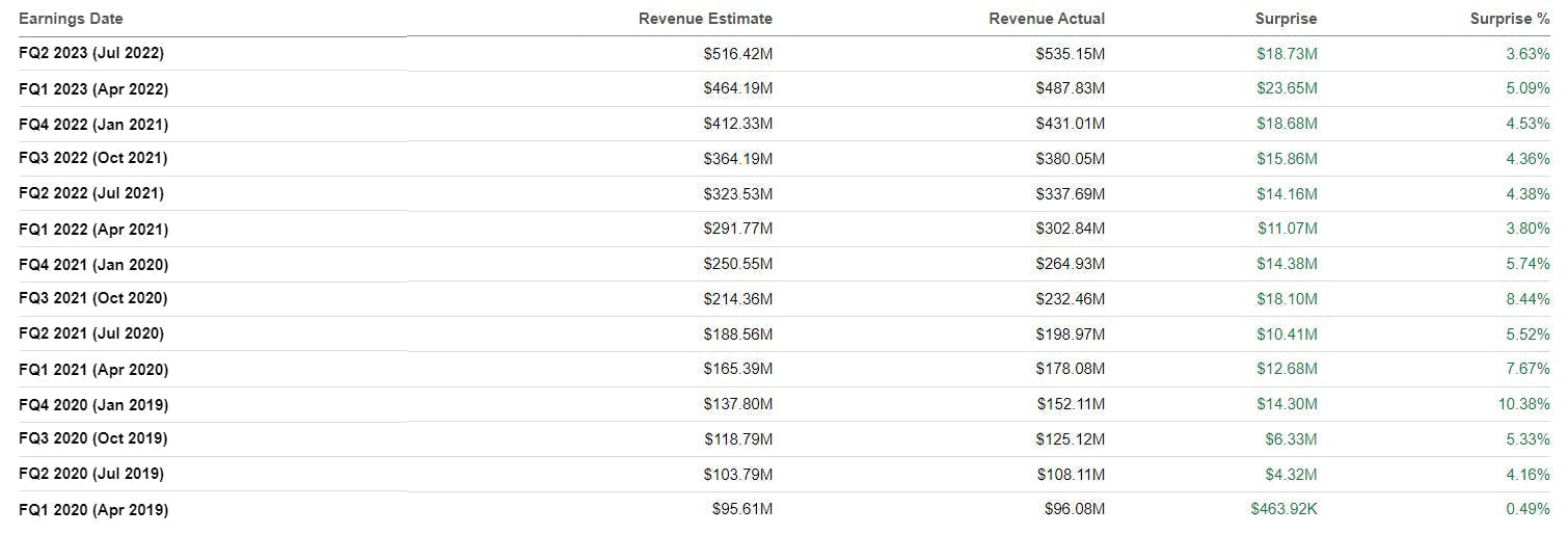 Crowdstrike Beat Revenue Estimates