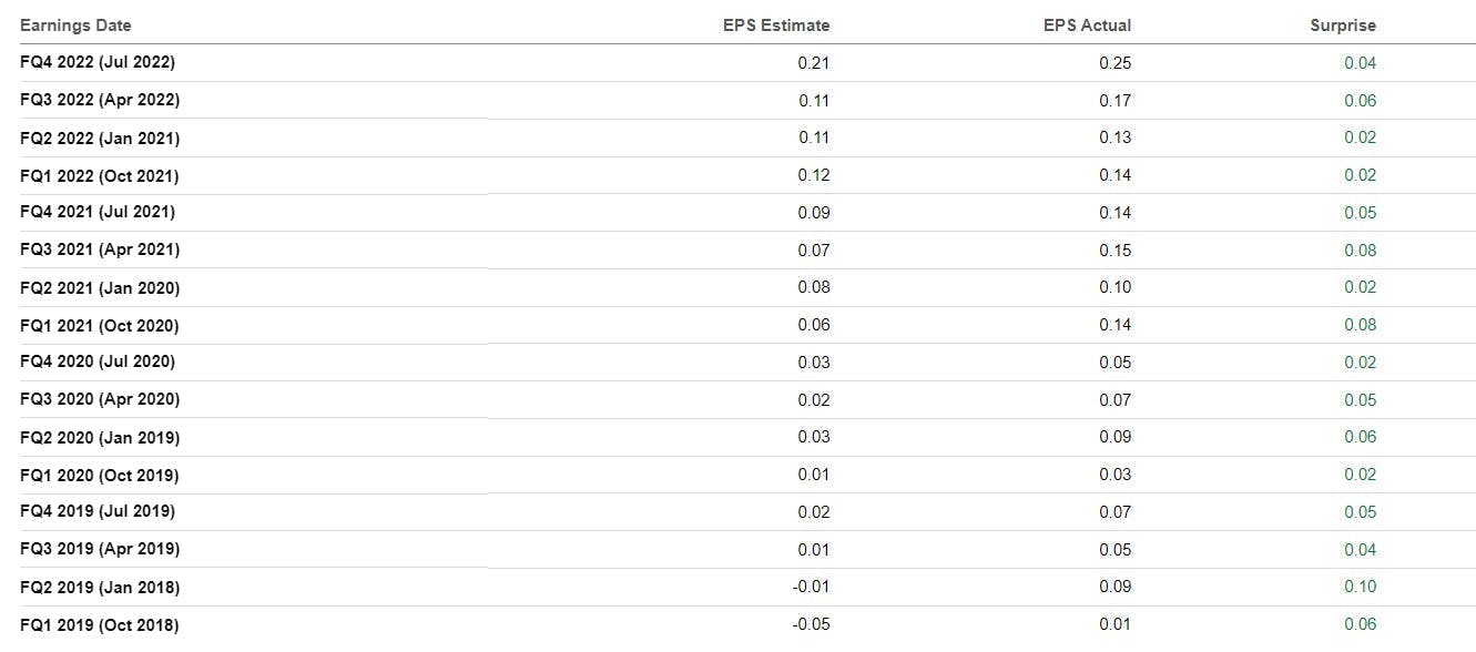 Zscaler Adjusted EPS Estimate Beat