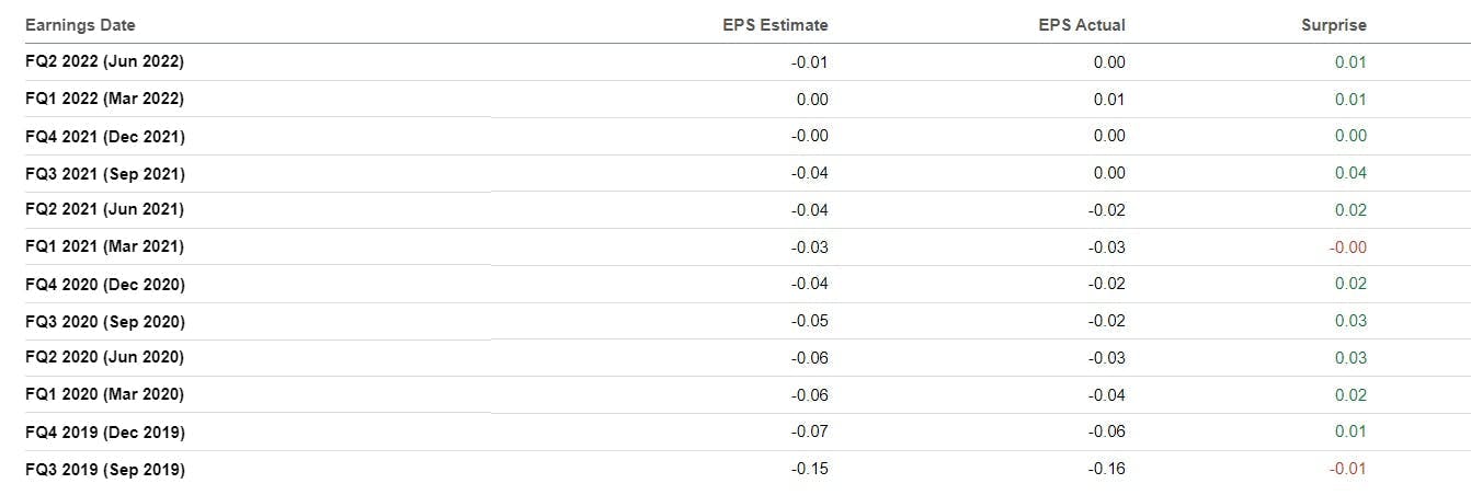 Cloudflare Adjusted EPS Estimate Beat