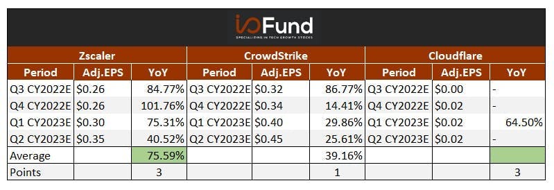 Analyst Adjusted EPS Estimates for Next Four Quarters
