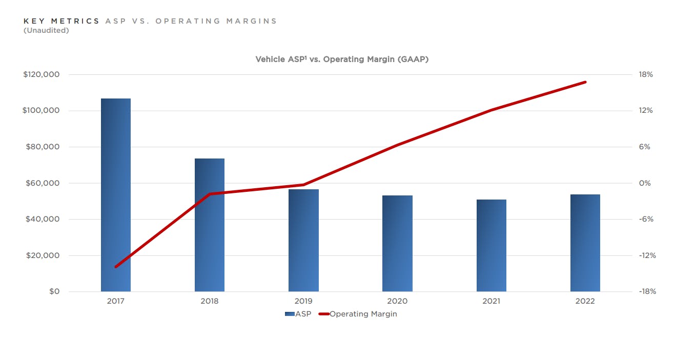 Tesla Q422 Presentation