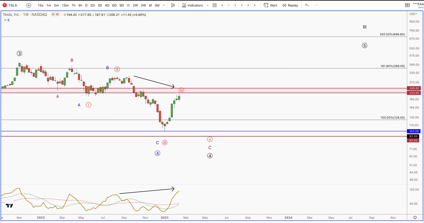 Tesla Chart 2