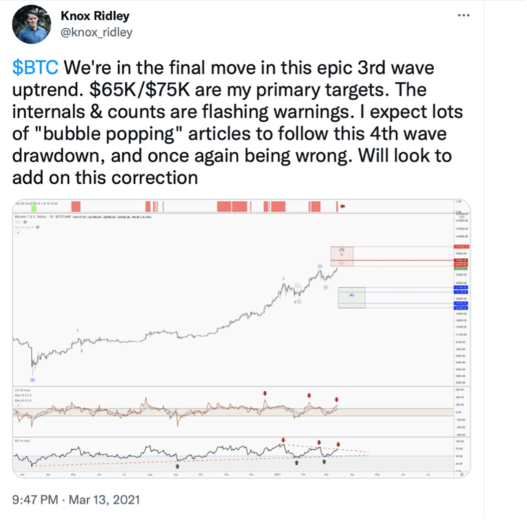 Knox Twit BTC