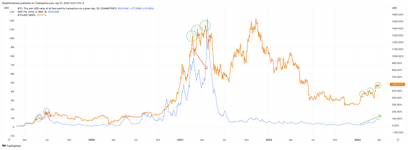 WealthUmbrella Bitcoin chart