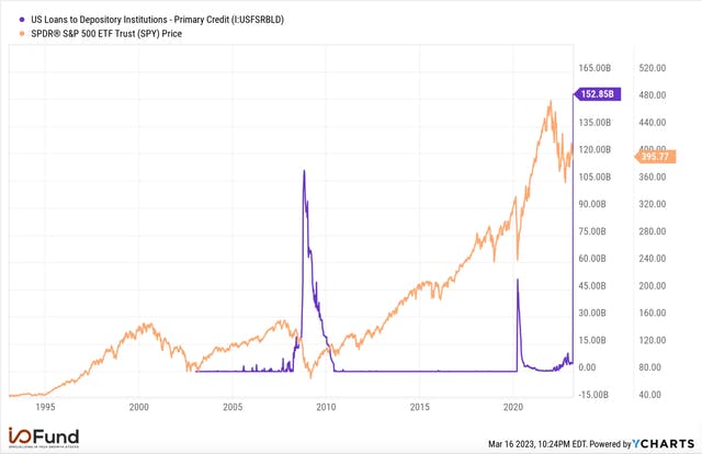 FED Balance Sheet Chart