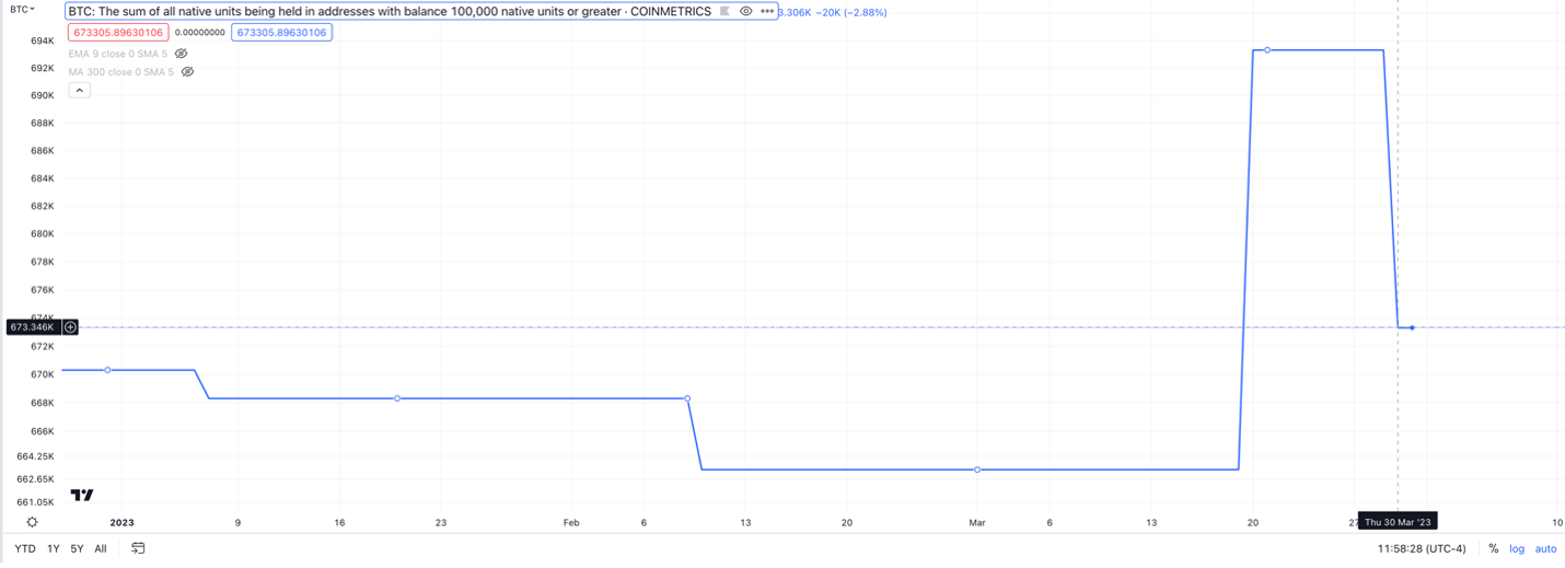 Bitcoin chart