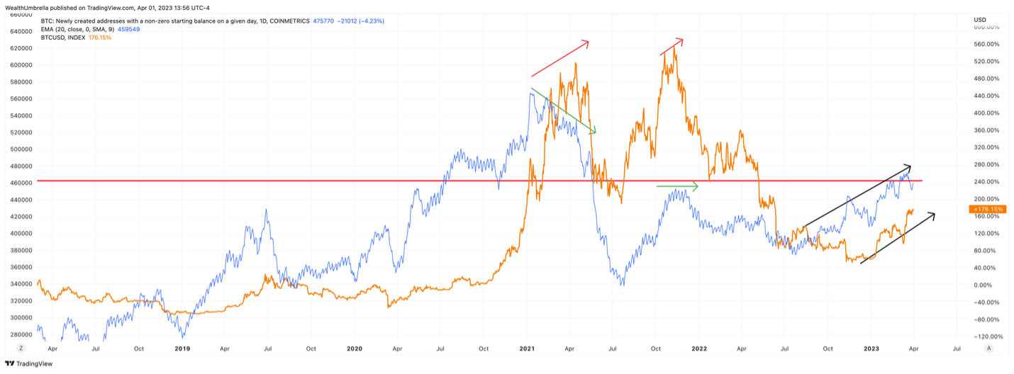 WealthUmbrella Bitcoin chart