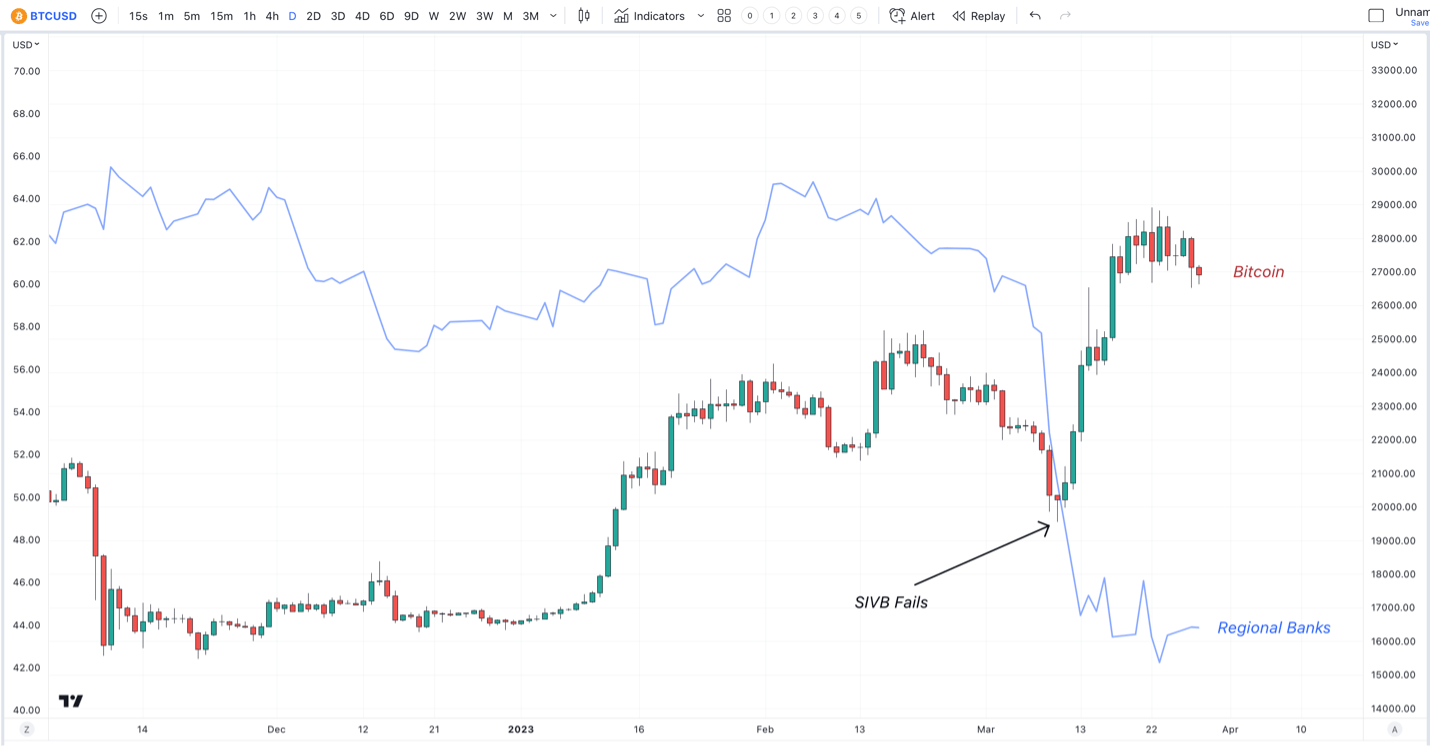 Bitcoin chart