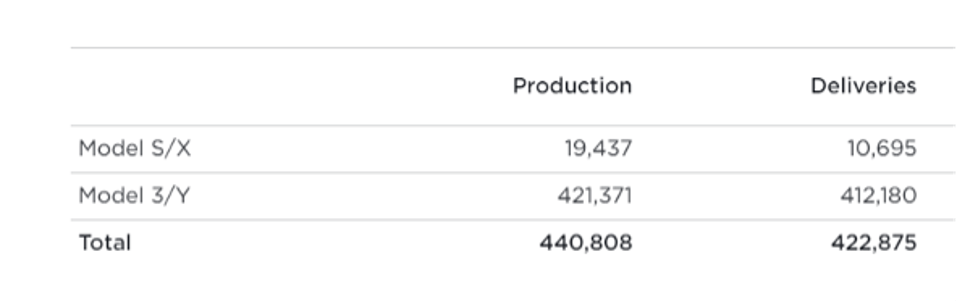 Production Target Chart