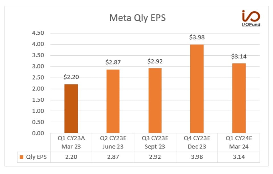 Meta Qly EPS