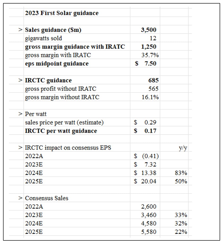 2023 First Solar guidance