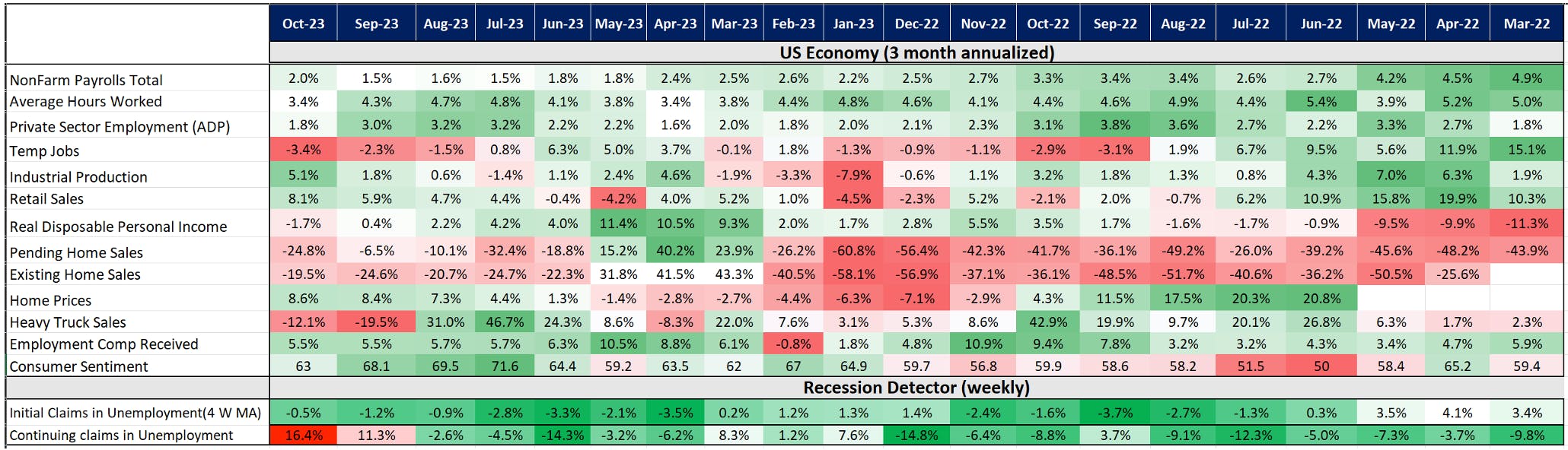 macro stocks chart