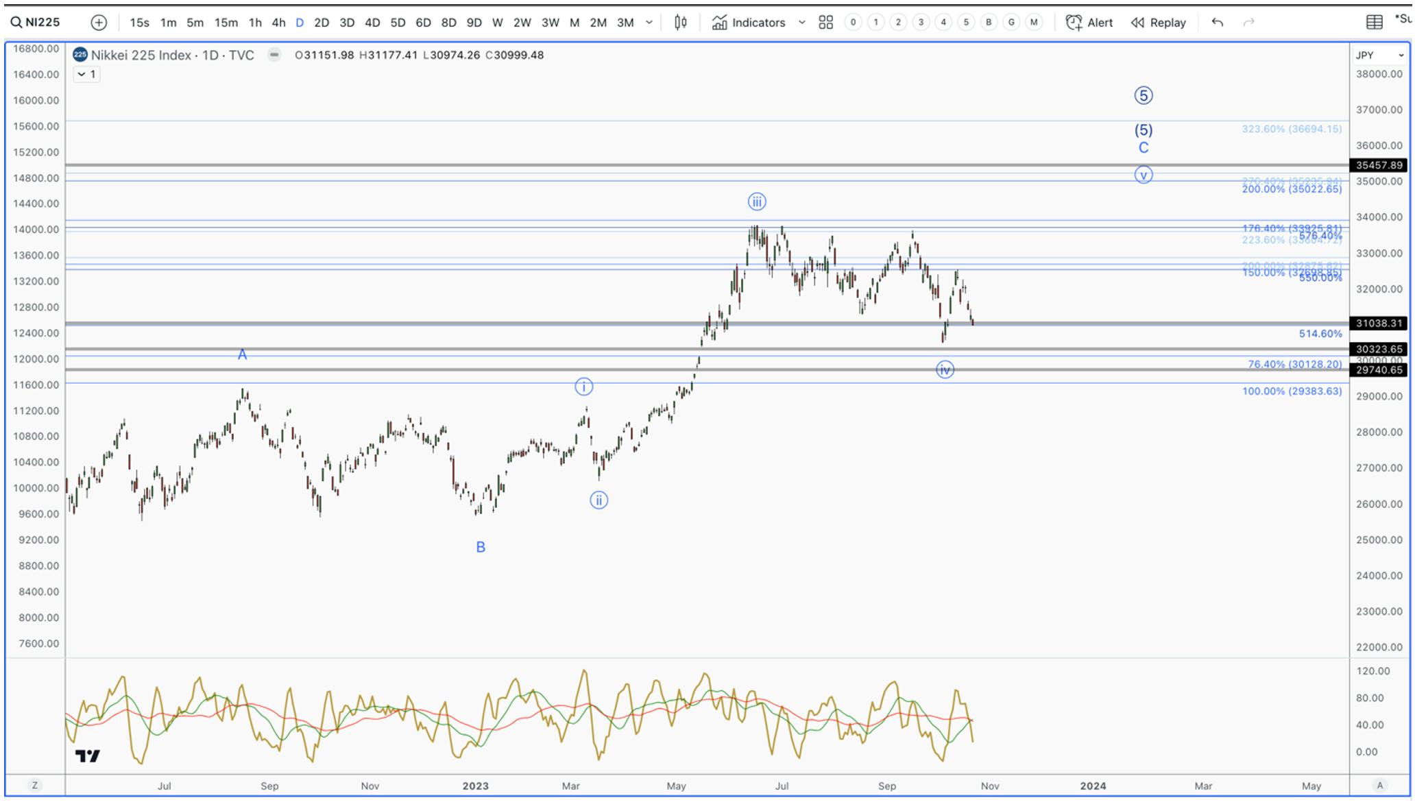 nikkei 225 stock chart