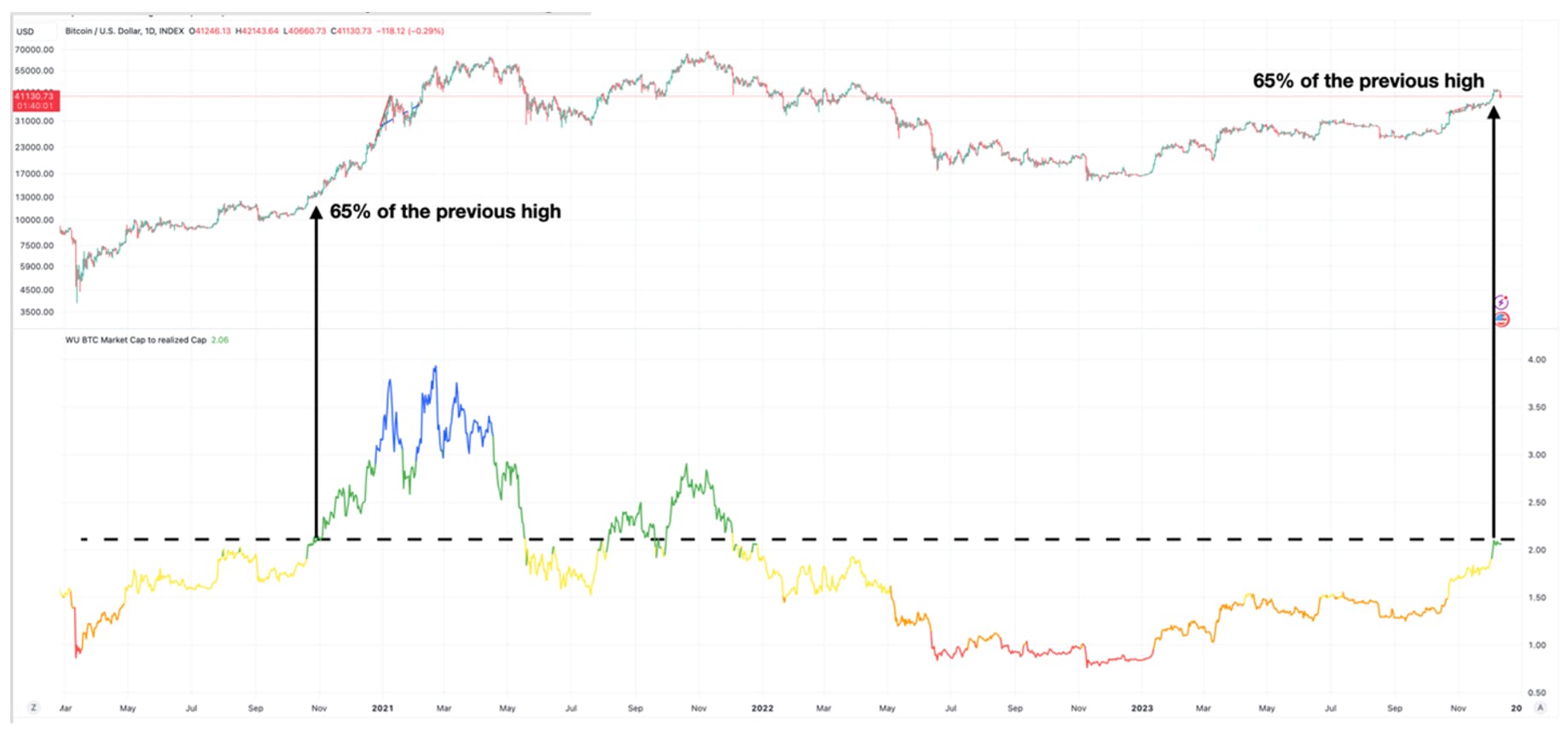 wu btc market cap