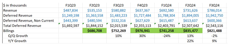 Crowdstrike billings growth/decline