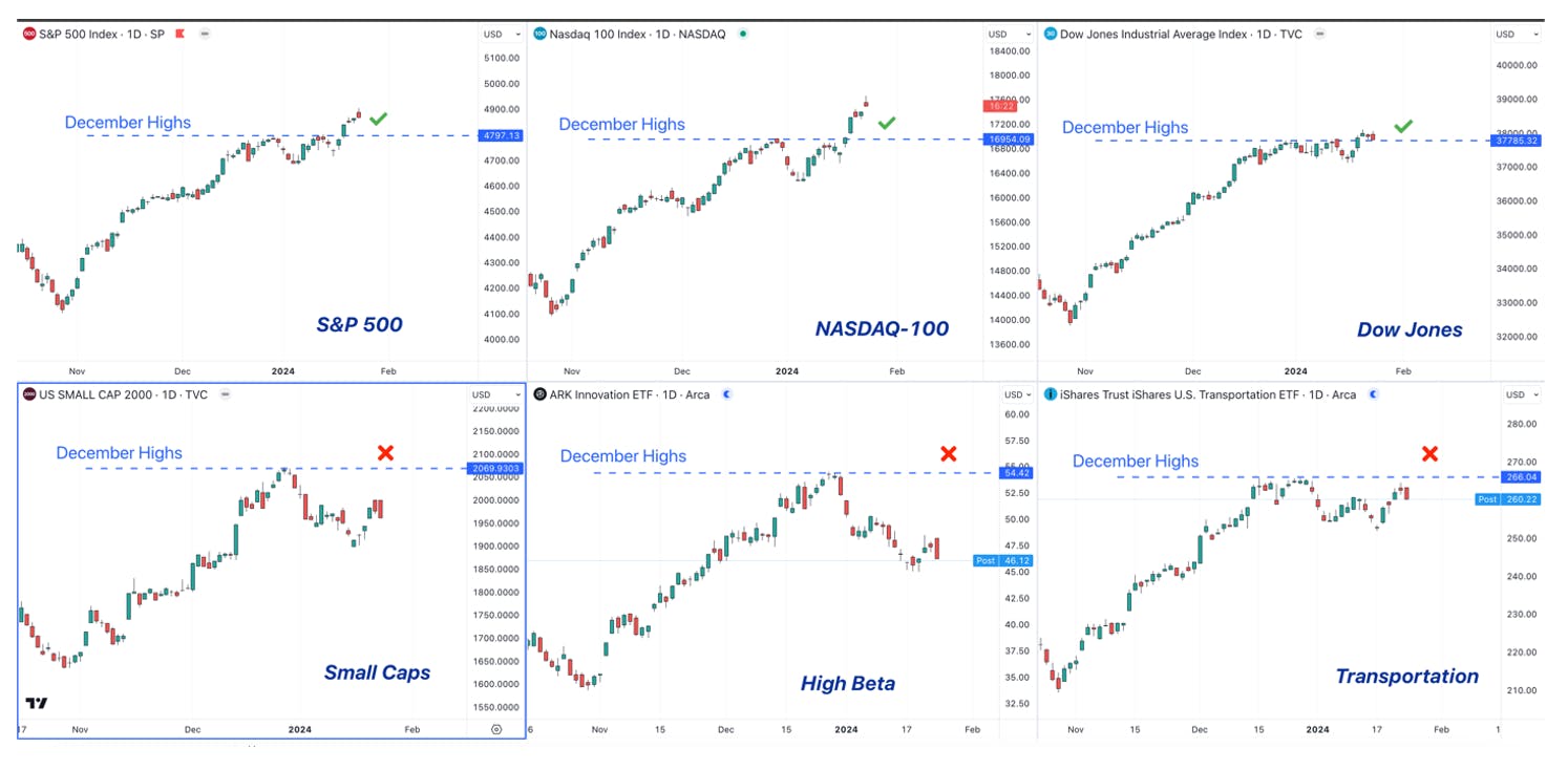 break out moves charts