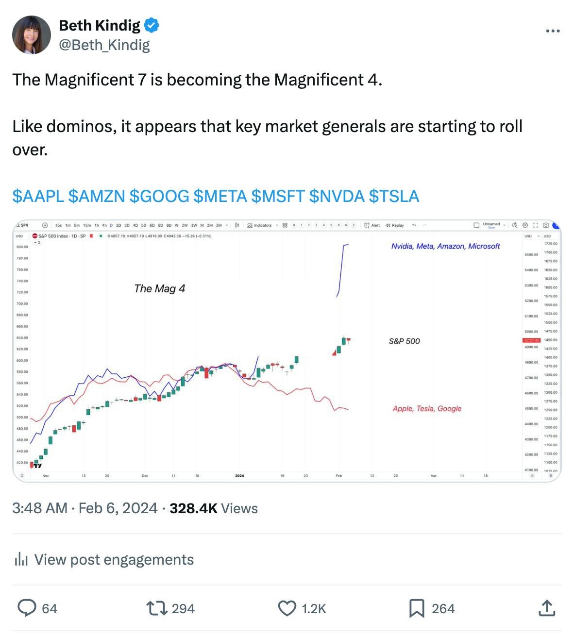 Beth's Twitter Post on the Magnificent 7