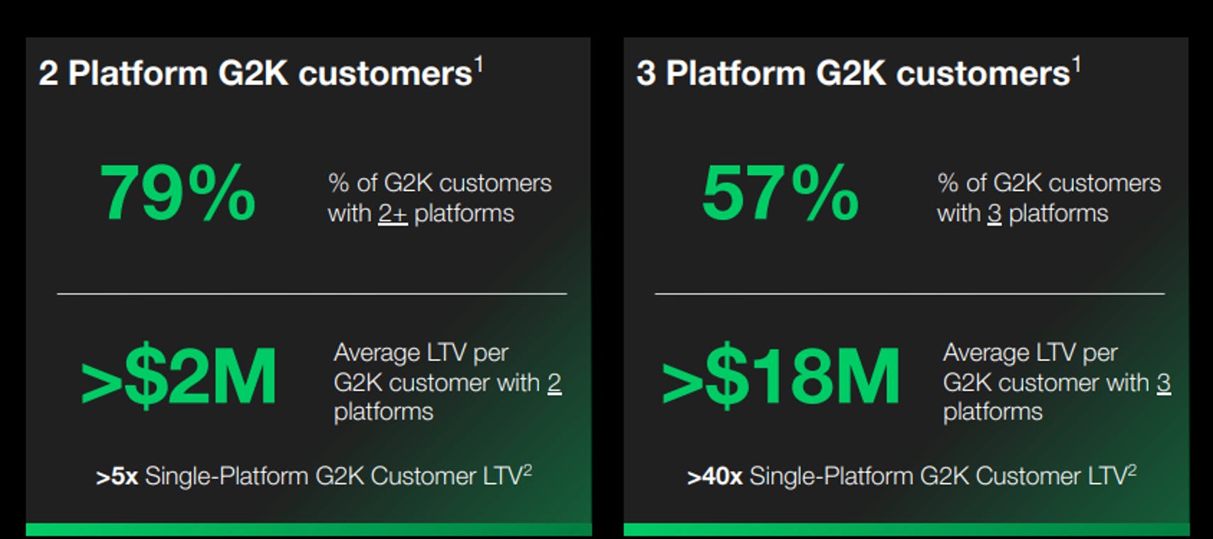 Platform G2K Customers