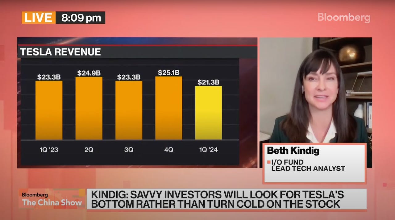 Tesla Deeply Discounted, Entry Point Coming: I/O Fund