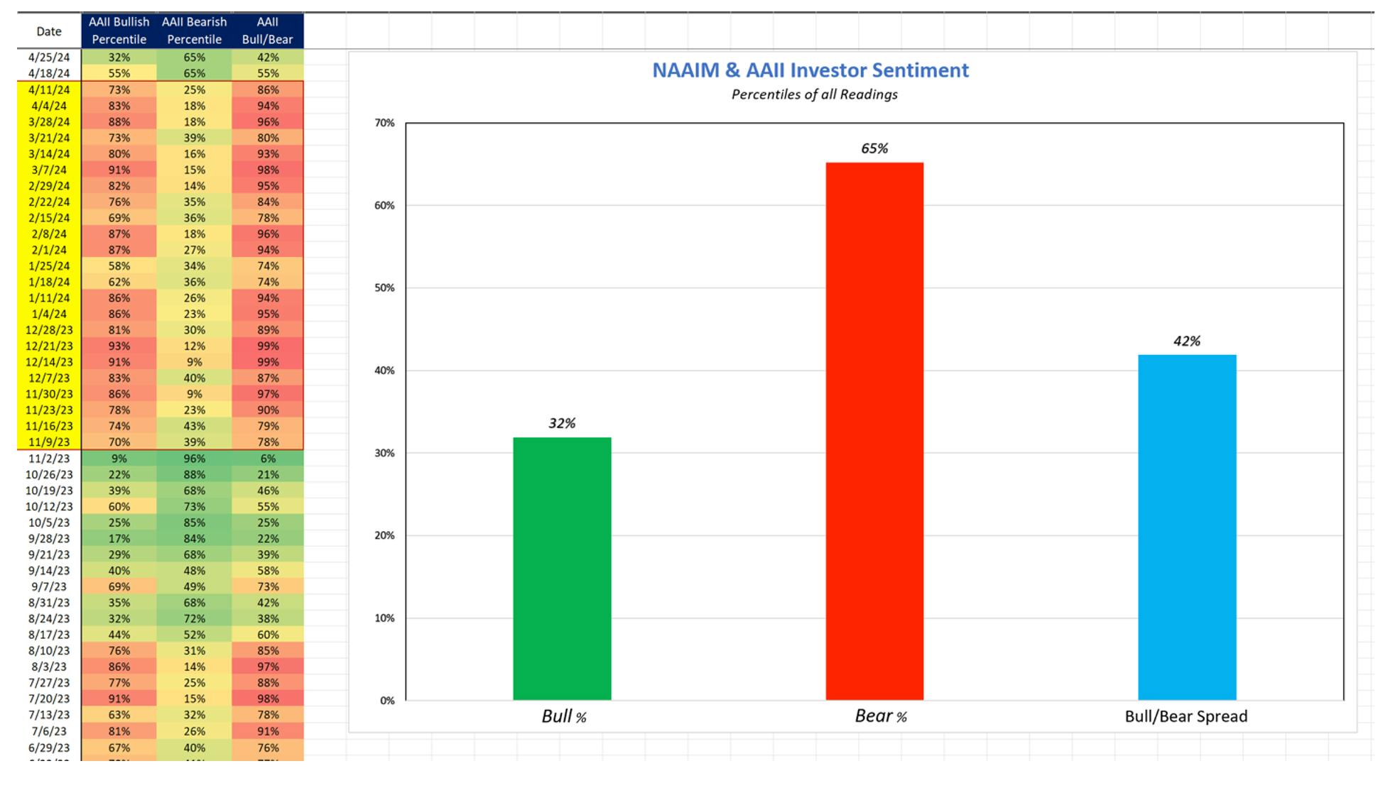 naaim & aaii investor sentiment