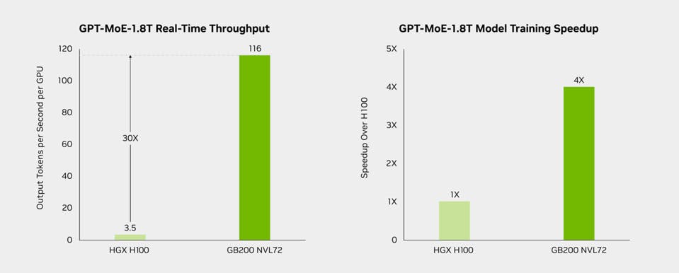GPT-MoE Chart