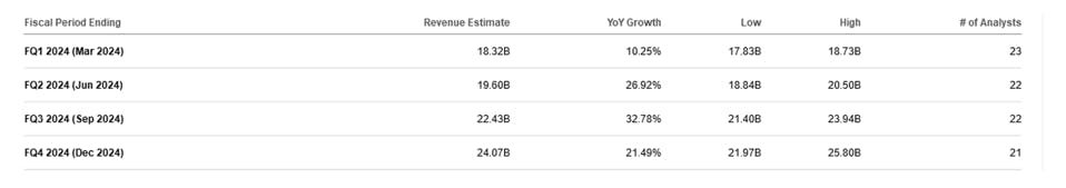 Fiscal Period  Chart 2