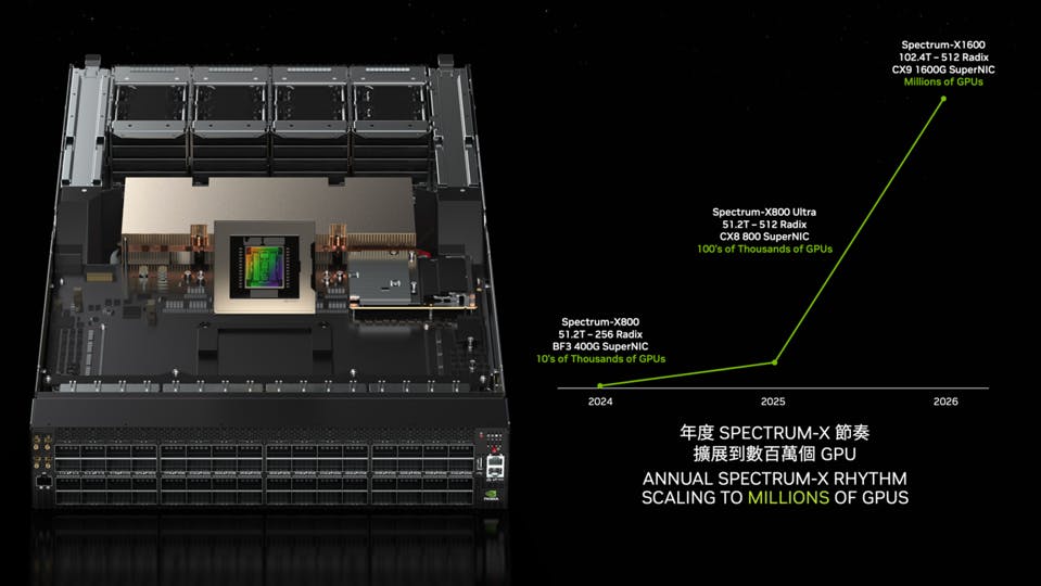 Spectrum-X Image