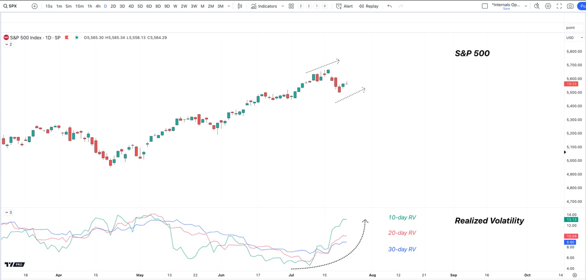 spx daily chart