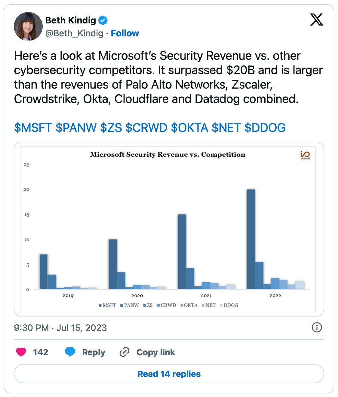 Beth's Microsoft Twitter Post