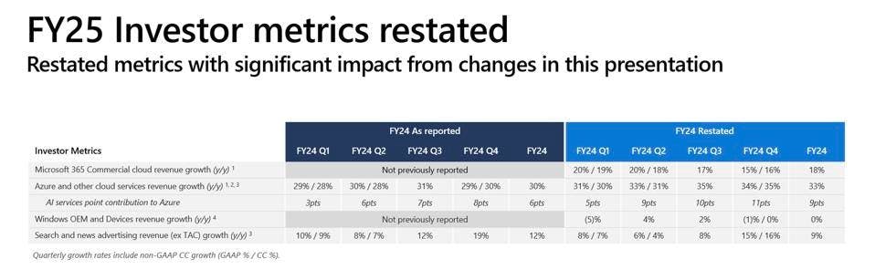 Microsoft FY25 Investor Metrics
