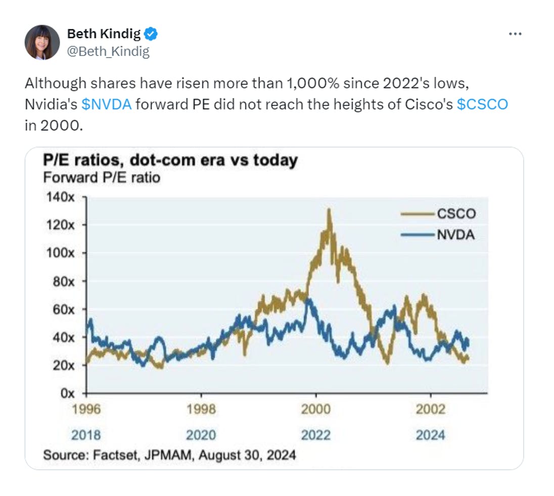 screen shot of Beth Kindig's tweet on Nvidia's forward PE