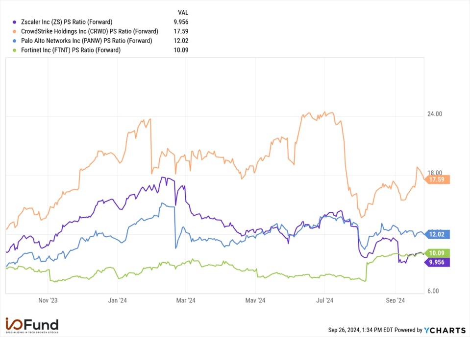 Cyberstock Company Charts