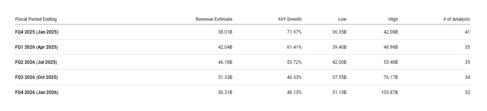 2025 Fiscal Chart